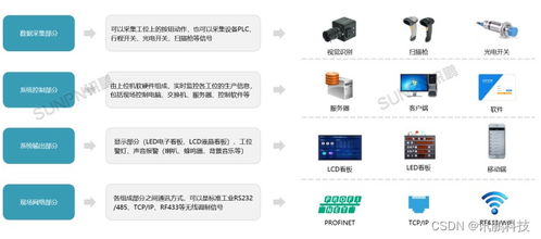 实用的生产管理系统案例分析 如何应对市场快速变化