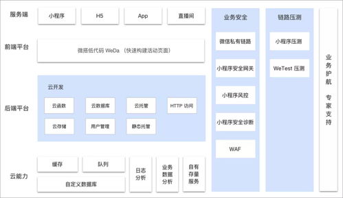 花小钱办大事 云函数 云开发撬动央视晚会的电商大促弹性架构实践