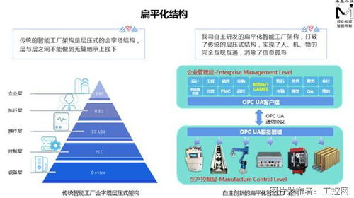 基于信息模型的mes 及rpas 共融驱动的智慧工厂实施