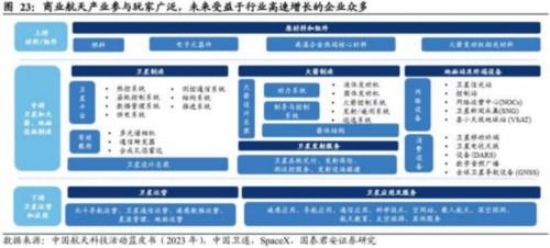 成都汇阳投资关于商业航天发展加速,将迎万亿级别市场