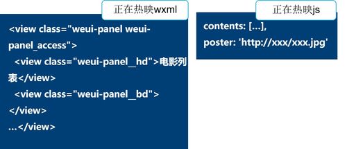 微信小程序开发 小程序开发框架