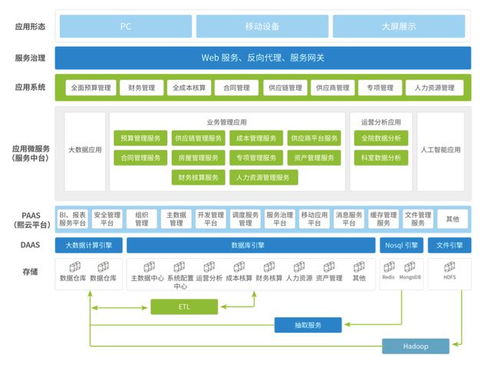 熙软科技完成近亿元a轮融资,全面推进医院智慧管理业务发展布局